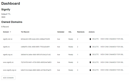 dashboard containing list of owned domains